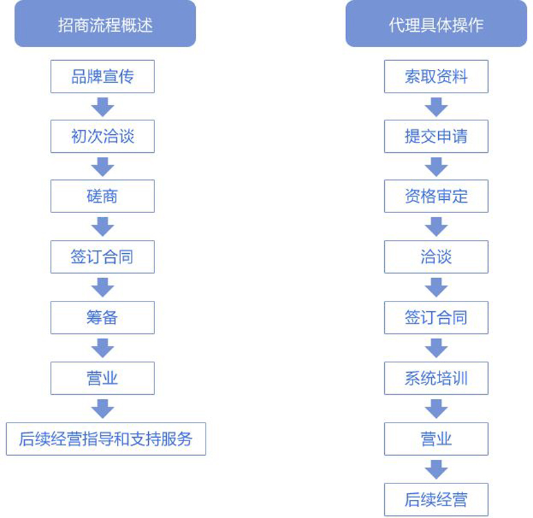 中山林唯廚衛(wèi)電器有限公司是一家專業(yè)開發(fā)、設(shè)計、制造、銷售廚房家用電器,天聲王牌電器等幾大類產(chǎn)品,公司主要生

產(chǎn):天聲王牌吸油煙機、燃氣灶、燃氣熱水器系列天聲王牌廚衛(wèi)電器.jpg